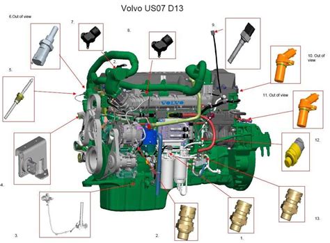 Unveiling The Intricate Diagram Of Volvo Truck Parts