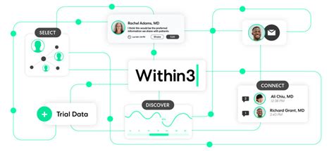 What Is Insights Management Technology For Life Science Within3