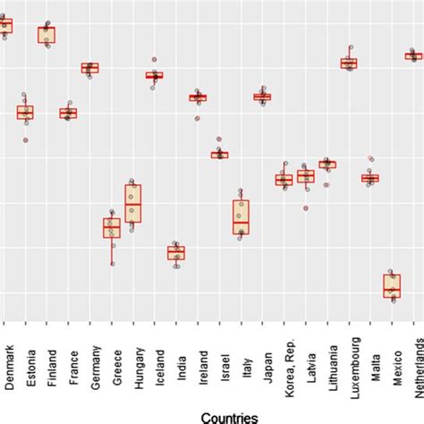 Amplitude Of Corruption Perception Index 20122019 Source Authors Download Scientific