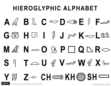 Write in Hieroglyphs Handout