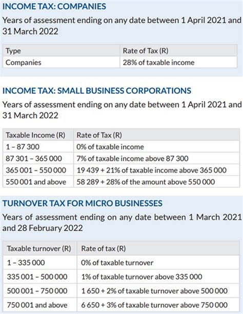 Tax Brackets 2024 South Africa Calculator Dory Nanice