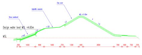 Cross section of the Petten Sea Dike | Download Scientific Diagram