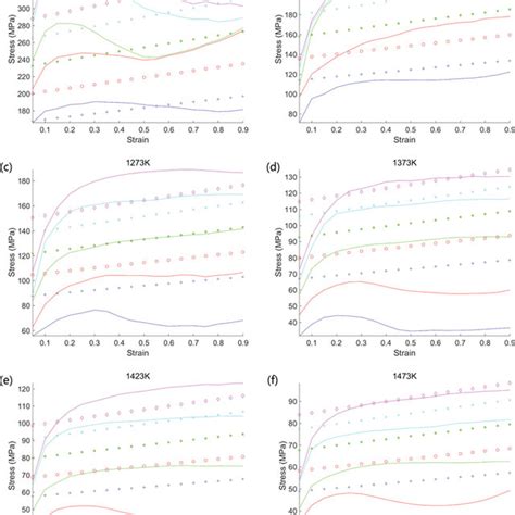 Comparison Between The Experimental And Predicted Flow Stress From Jc