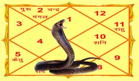 Mero Jyotish Nepals First Astrology And Religion Website