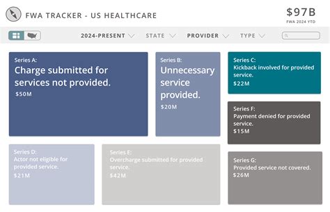 Fraud, Waste, and Abuse in Healthcare - GoInvo