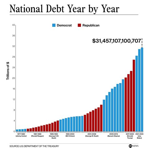 Understanding De Dollarization News Current Events USCCA Community