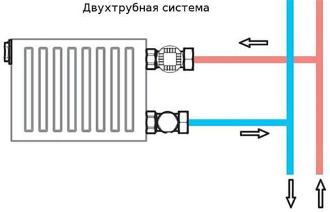 Нижнее подключение радиаторов отопления - схемы, пошаговые инструкции