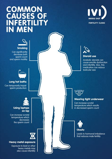 Male Infertility On The Rise Suggest Ivf Experts Gulf Daily Mail