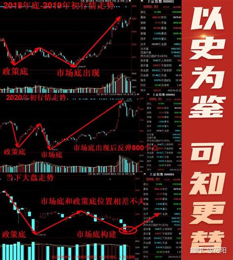 A股跌破3000点，未来何去何从？ 知乎