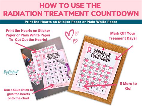 Cancer Countdown Calendar, Breast Cancer Radiation Treatment Countdown