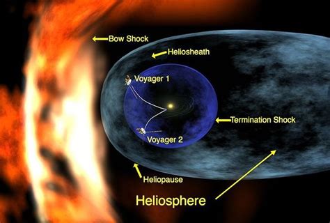 Readings from Voyager contradict long-held theories about solar system ...