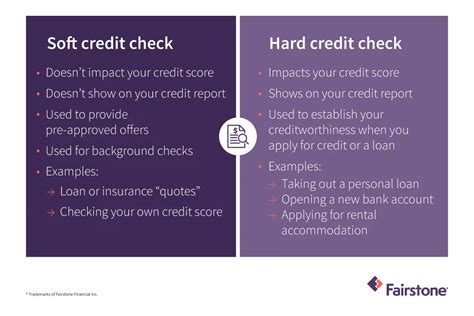 Soft Credit Check Vs Hard Credit Check Fairstone