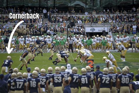 Cornerback Position Description at Shirley Levy blog