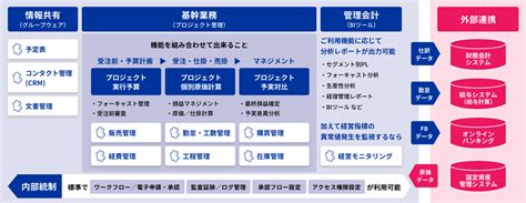 クラウドerp Zacの特徴・価格・レビュー 生産・販売管理 Saasの比較・資料請求サイト Kyozon