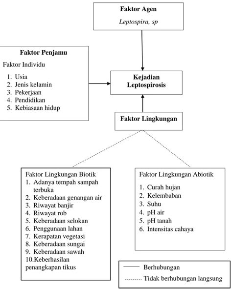 Analisis Spasial Landasan Teori Tinjauan Pustaka