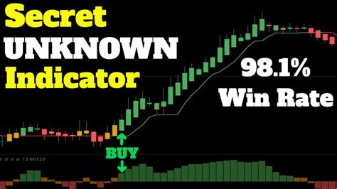 Secret Tradingview Best Indicators For Day Trading Gets 981 Win Rate