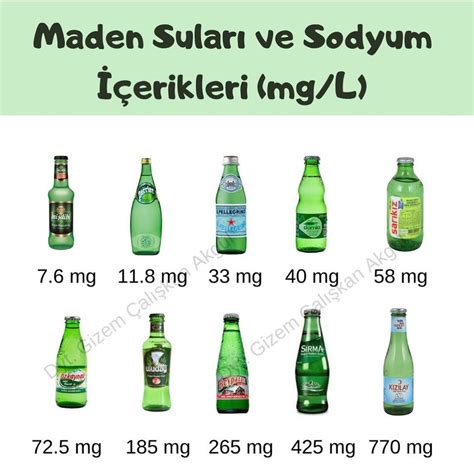 Hangi Maden Suyu Al Nmal Maden Suyu Ile Soda Aras Ndaki Fark Nedir