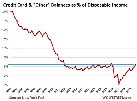 drunken sailors credit card balances burden delinquencies