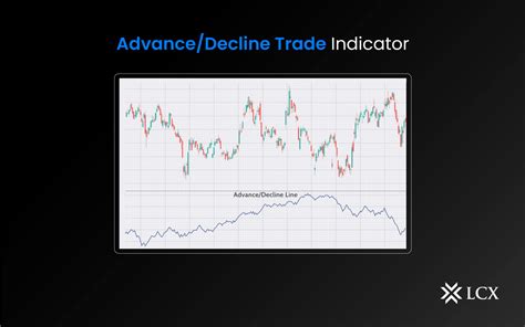 Advance/Decline Trade Indicator Explained - LCX