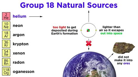 Xenon Element Uses