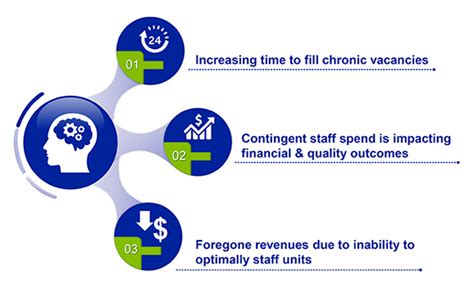 Healthcare Talent Acquisition Worldwide Healthstaff Solutions