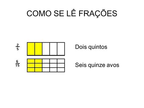 Como Se Lê Fração - O QUE É FRAÇÃO?