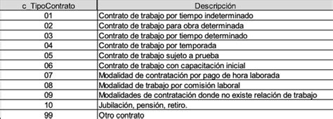 Configuraci N De La N Mina Cat Logos A Utilizar En El Cfdi Y Su