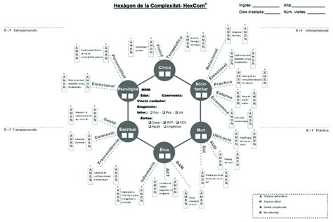 Modelo Hex Gono De La Complejidad Hexcom Se Recoge Informaci N Sobre