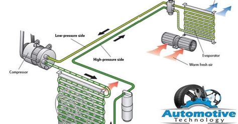 Car Ac System Diagram