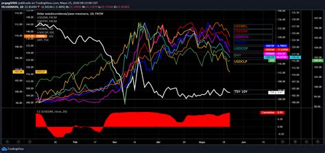 Forex 21 Calculadora Fast Scalping Forex Hedge Fund