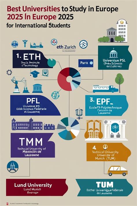 The Best Universities In Europe A Datadriven Guide To Worldclass Education