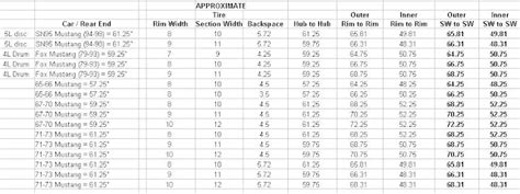 Mustang Axle Width Chart