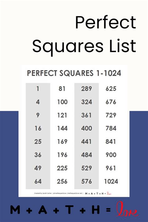 Free Printable Perfect Squares Chart How To Memorize Things Math