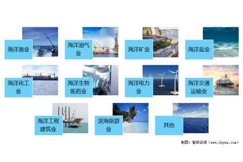 2021年中国海洋经济生产总值及结构分析：海洋生产总值达90385亿元增加值增加了智研