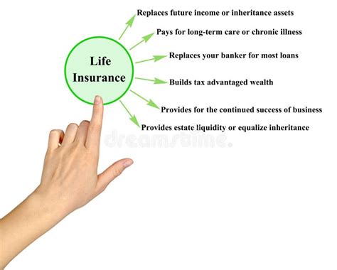 benefits  life insurance stock image image  coverage