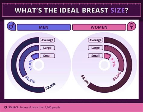 The Best Boob Size According To Men And Women Around The World YourTango