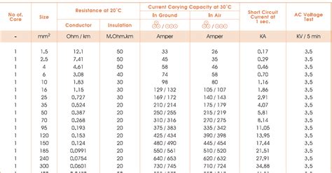 Tabel Ukuran Kabel Listrik Vs Ampere Berbagai Ukuran Images