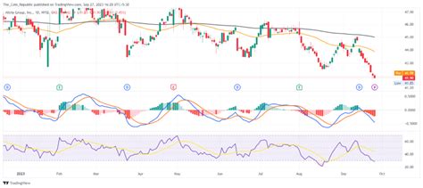 Can Altria Group Stock Price (NYSE: MO) Show Recovery This Week? - The ...