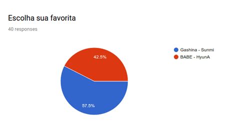 Duelo Inquebr Vel Sunmis Gashina Vs Hyunas Babe Resultado