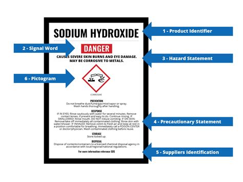 create  safety data sheet sds royal chemical