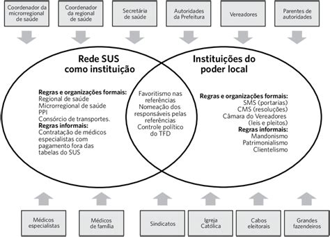 Quais Os Atores Sociais Envolvidos No Seu Desenvolvimento E Implantação
