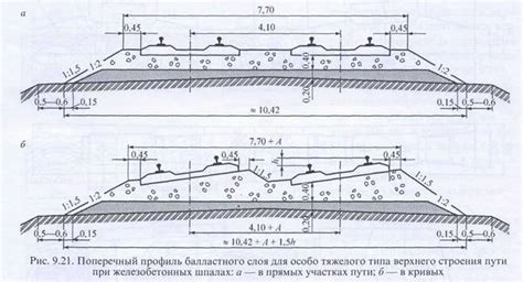 9.4 Балластный слой