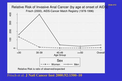 Ppt Evidence Based Evaluation Of Anal Dysplasia Screening Ready For