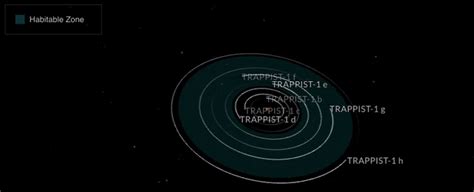 Cómo Sería Vivir En Uno De Los 7 Planetas Descubiertos Por La Nasa Infobae