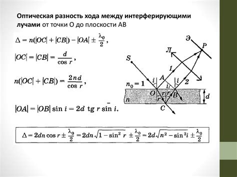 Волновая оптика - презентация онлайн