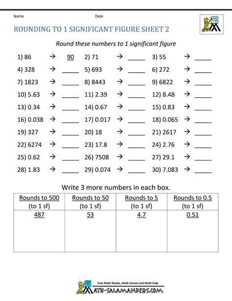 Significant Digits Worksheet Chemistry Chemistry Significant