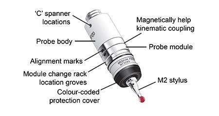 TP20 system