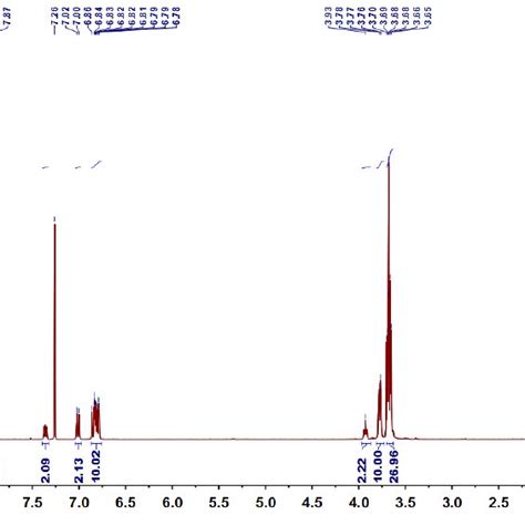 Fig S6 1 H NMR Spectrum 400 MHz CD 3 CN 298K Of Pillar 5 Arene 1a