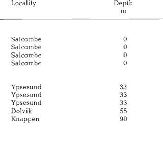 13C 12C Ratios In The Tissues Of 4 Species Of Bivalve Molluscs With