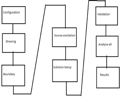 Figure From Design Of Microstrip Array Antenna With E Shaped Dgs